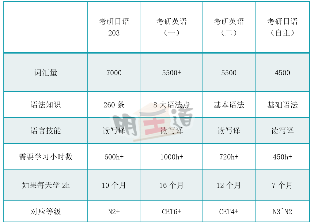 【考研日语专栏】2023考研用日语可以报考的学校和专业有哪些