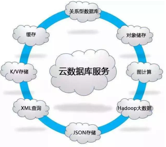 一核一G云服务器能应对哪些复杂任务？  第1张