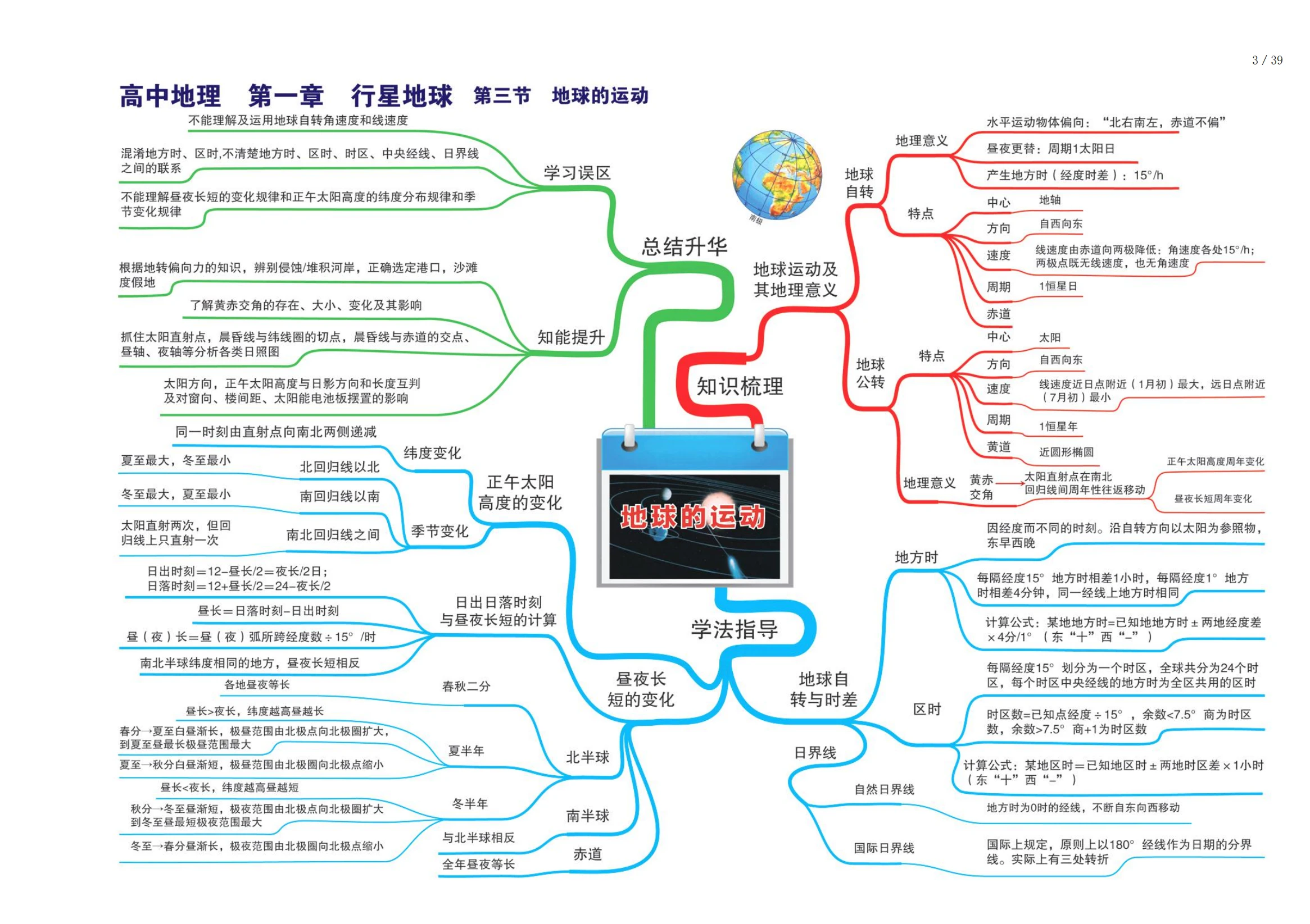 怎么学好地理的思维导图 42e72c25aae459db9193e2ac76ab63cc1388047589.png