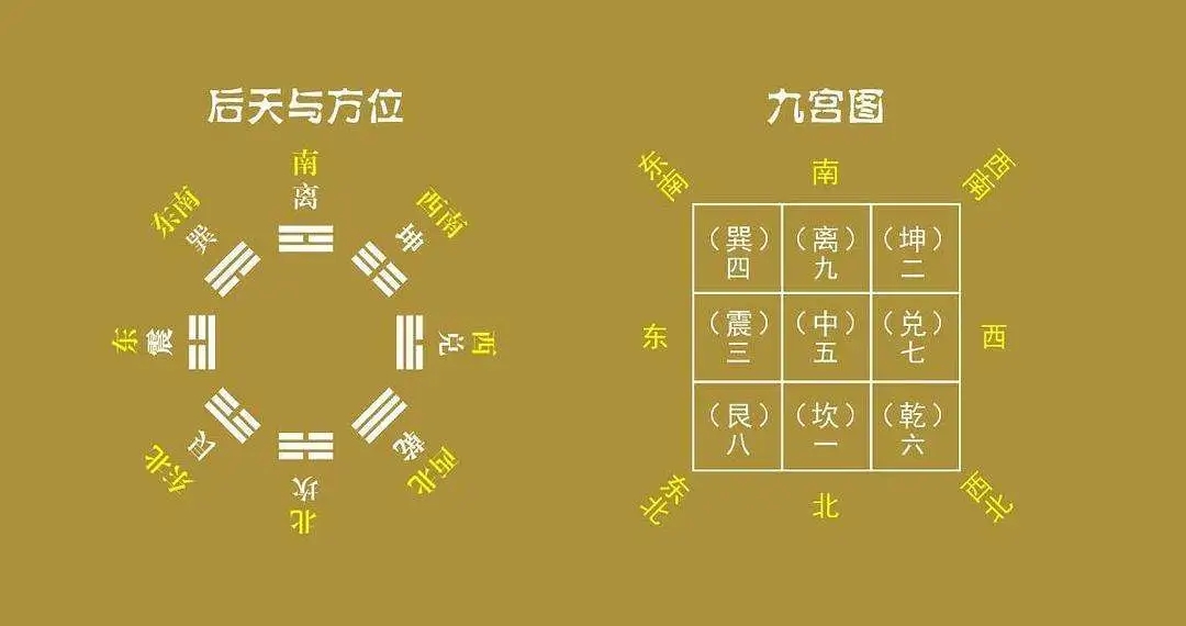 九运应九星、九星入九宫、九宫合八卦 、八卦定五行