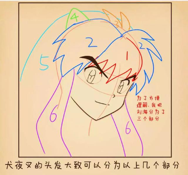 动漫人物犬夜叉简笔画绘画教程,教你怎么画半妖犬夜叉