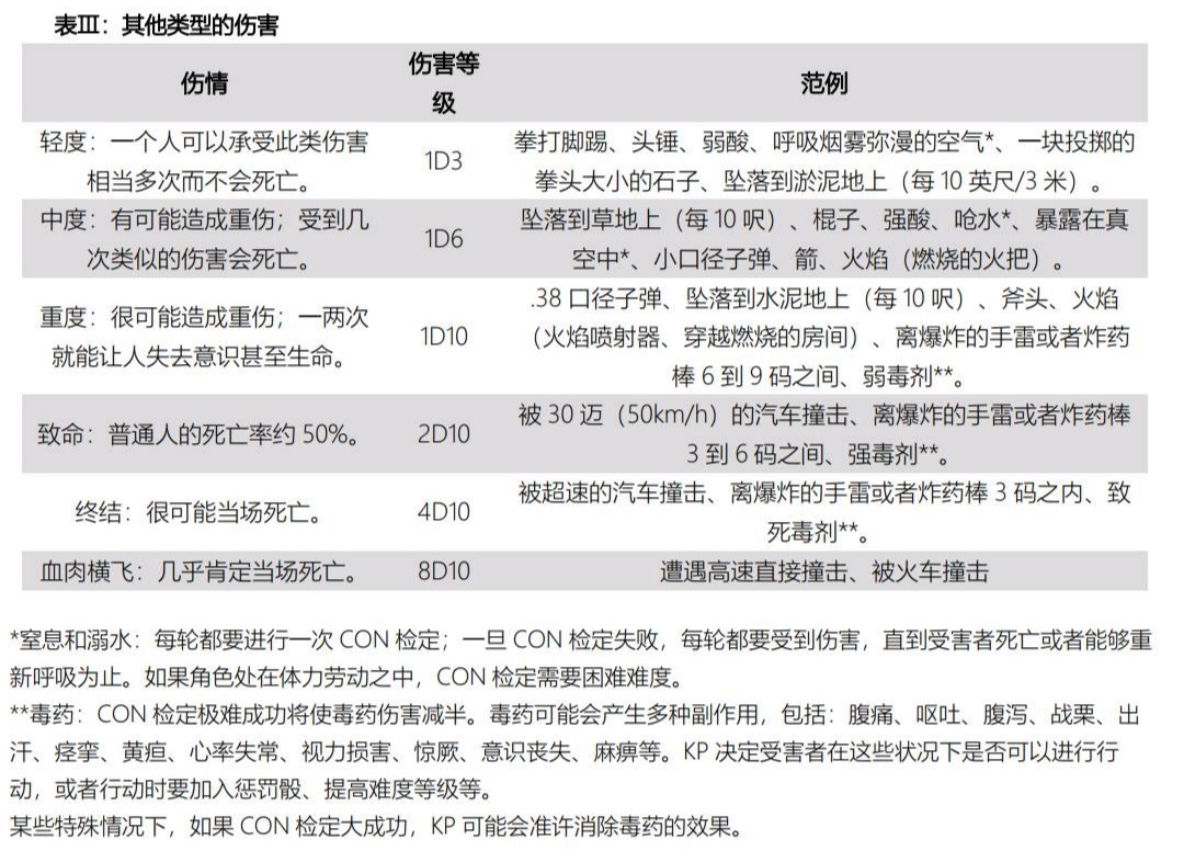 第六期啦克苏鲁trpg萌新啃食coc7th规则书时随手写一点东西战斗篇