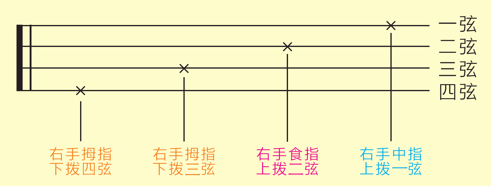 【尤克里里零基础自学教学第六课】小白新手保姆级教程!