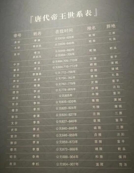 导致唐朝皇帝谥号字数过多过滥的"始作俑者"究竟是谁?