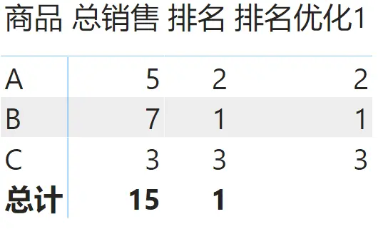 一、排名优化