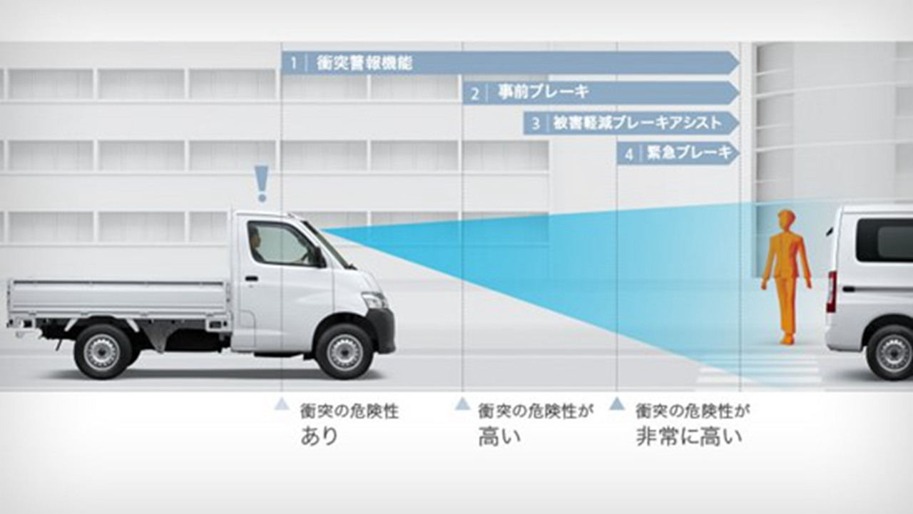 这款丰田微卡,在日本市场地位如同国内五菱神车