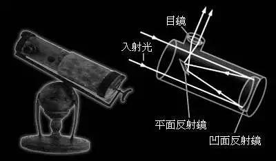 牛顿为什么研发反射式望远镜