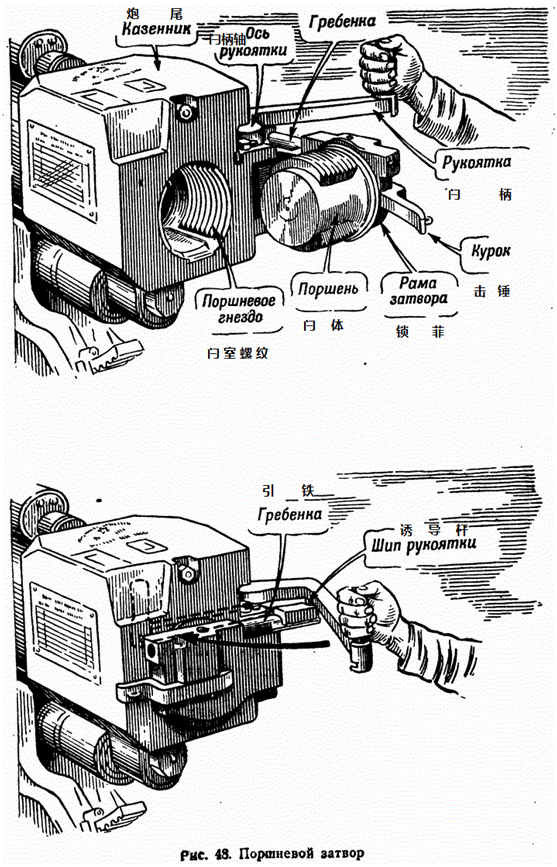 使用螺口式炮闩时的工作示意图