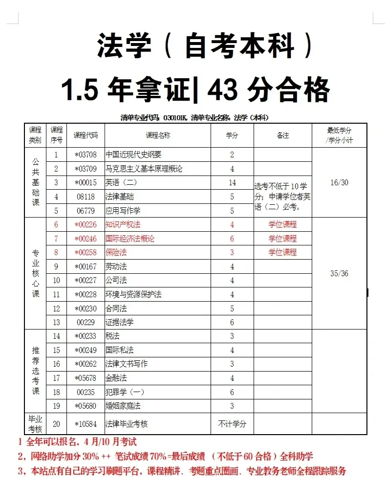 中南财经政法大学自考法学毕业证学位证拿证要求
