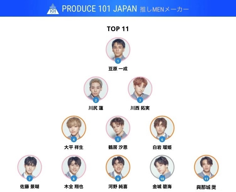 12月11日,日版produce101决赛,11名成员以组合j01出道.