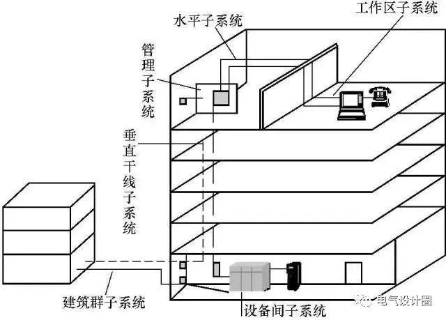 综合布线与建筑防雷接地系统基础知识,图文并茂,适合小白入门!