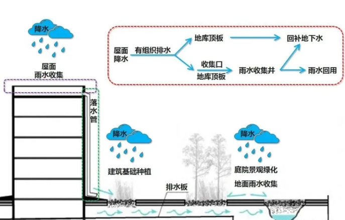 雨水收集池设计规范 43bdb4f1994968ee013ce32af11abee1fe76e467.png