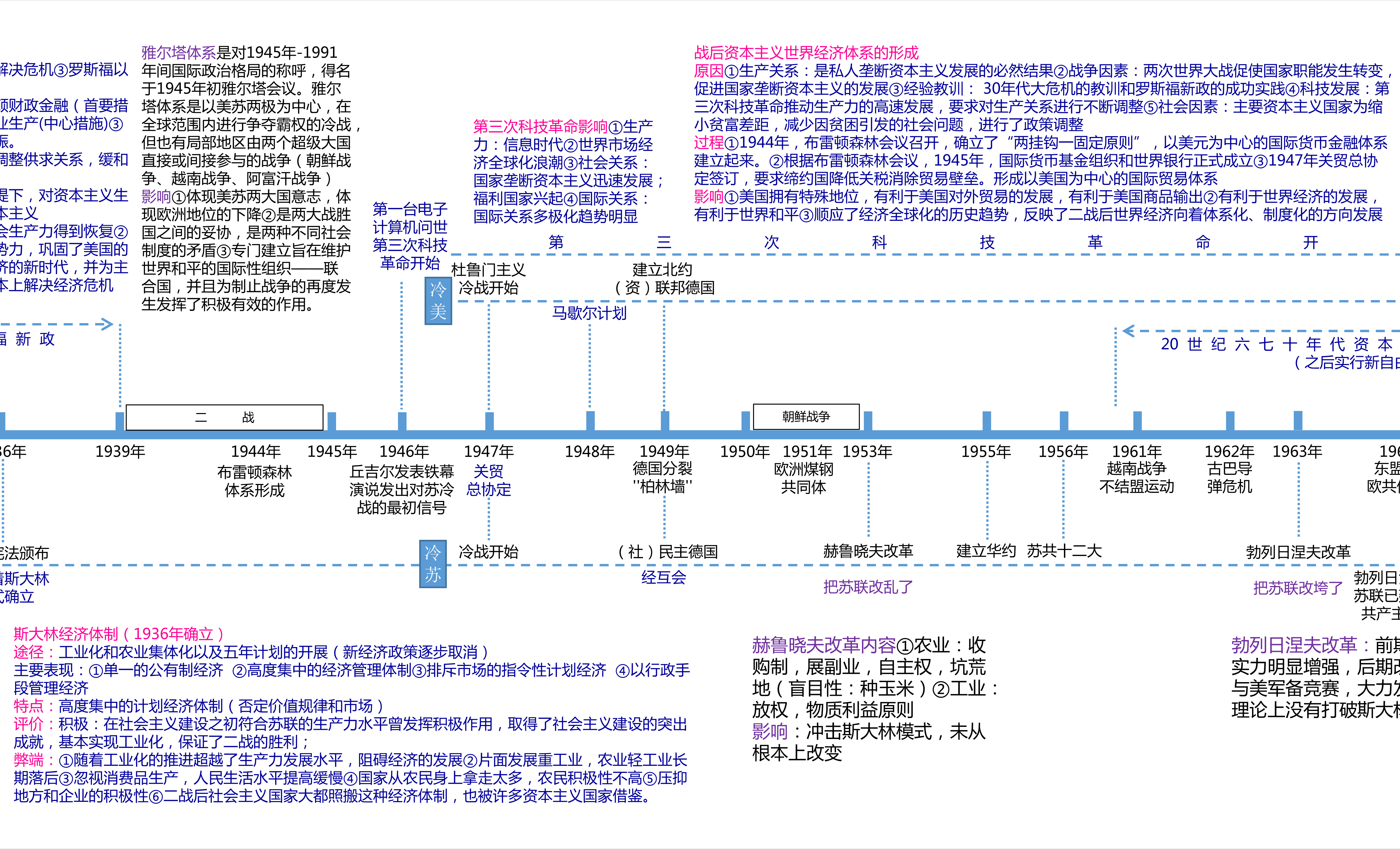 本人是一名历史学霸,选择题几乎不错,我自己制作了中国历史的时间轴