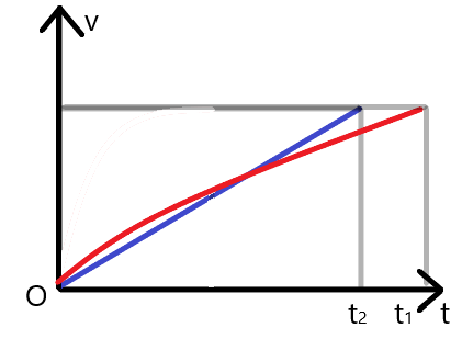 加速度怎么算题目 43cc82e46d49be9f9d2e850003e3343bd1f37b98.png