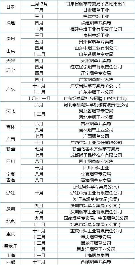 4月起,这3个“铁饭碗”招考,竞争难度小,待遇让公务员都眼红!