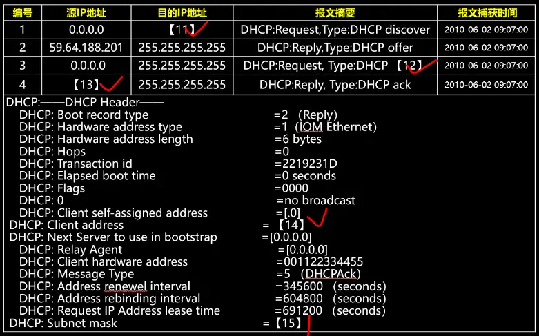 DHCP服务器配置中涉及哪些关键文件？  第1张