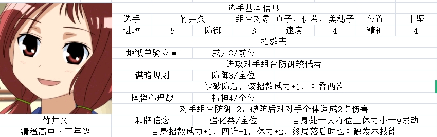 须贺京太郎每有2点经验再-1 鹭森