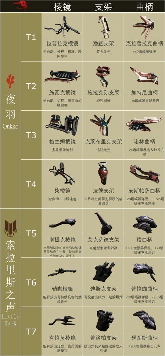 m精/火系:马杜莱 u精/土系:乌奈鲁 镜子:棱镜,可以把满级的武器/战甲