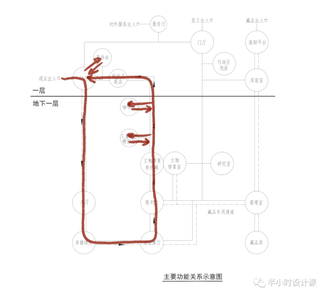 12气泡图丨最直观的题目元素2020遗址博物馆实战笔记