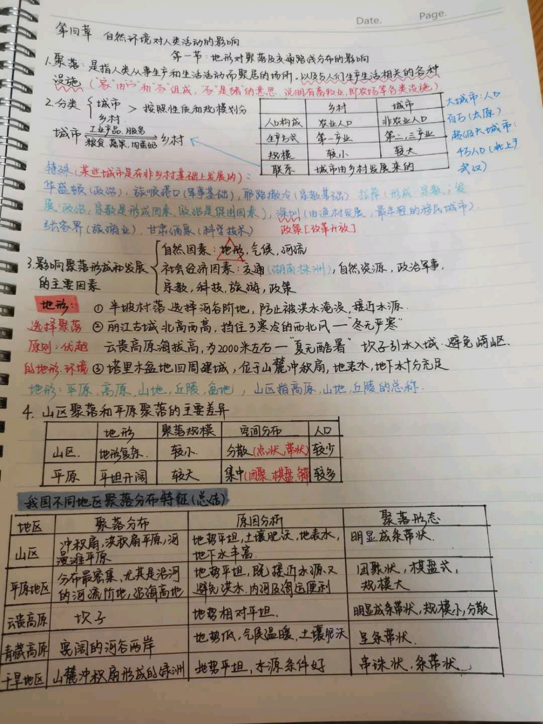 高一地理必修一 第四章第一节 地形对聚落及交通线路分布的影响 干货