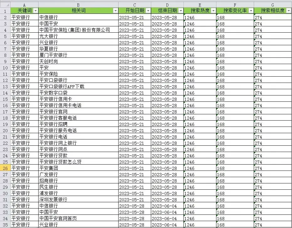 百度指数工具分享于seo的小伙伴