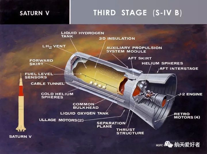 【转载】随着阿波罗飞翔1.2—登月火箭as-506的自白(第一天)