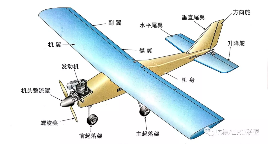 垂直尾翼(vertical stabilizer) 简称垂尾,起保持飞机的稳定航向和