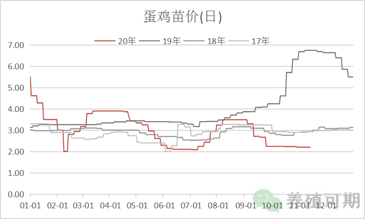 广东鸡蛋批发价 广东鸡蛋批发价