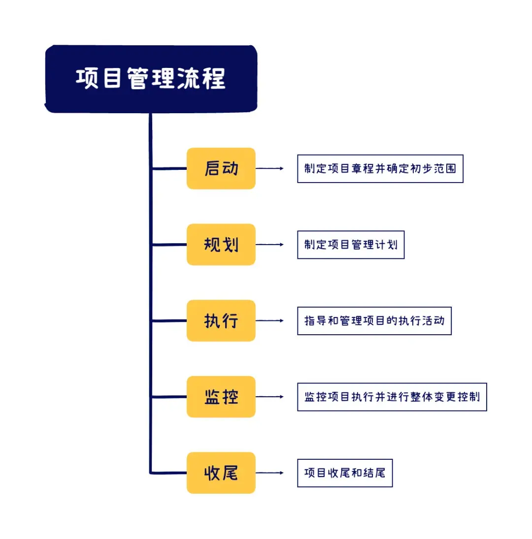 如何高效管理项目文件以优化项目管理流程？  第1张