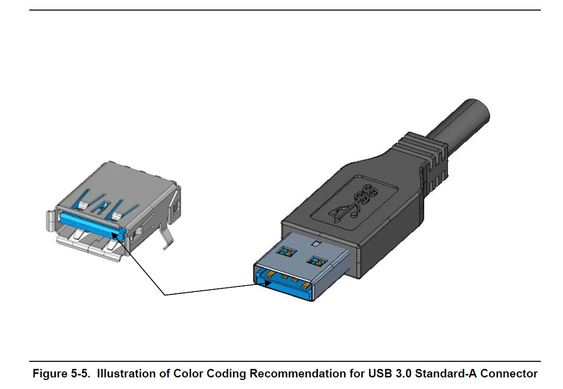 什么是usb接口 450c0c53d194031d78effb631801b7578cd54b24.png