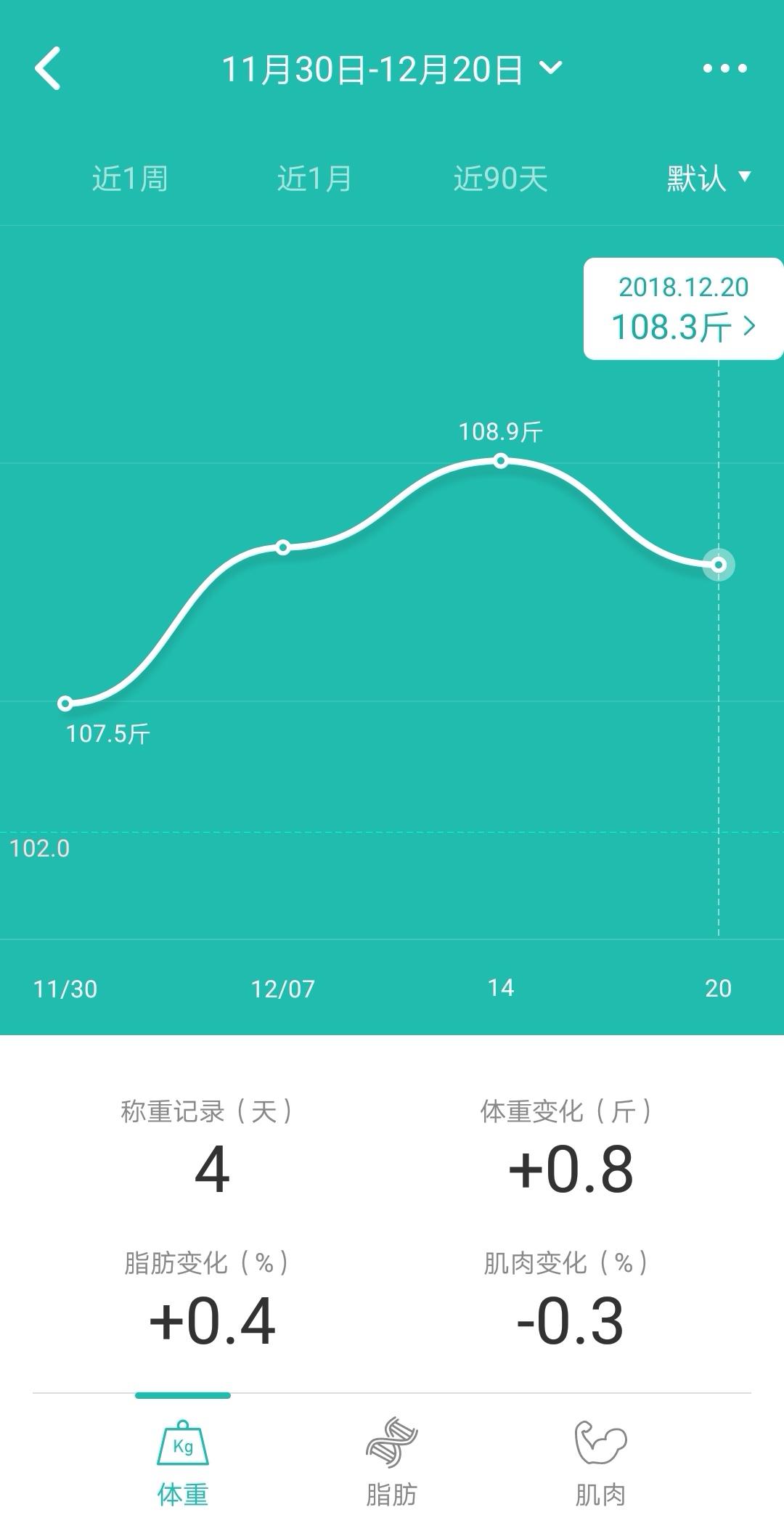 12月的体重变化