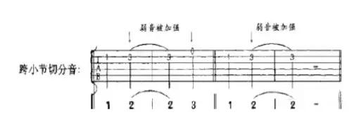 学唱歌教你怎样认识简谱,最详细的识谱教学(建议收藏)