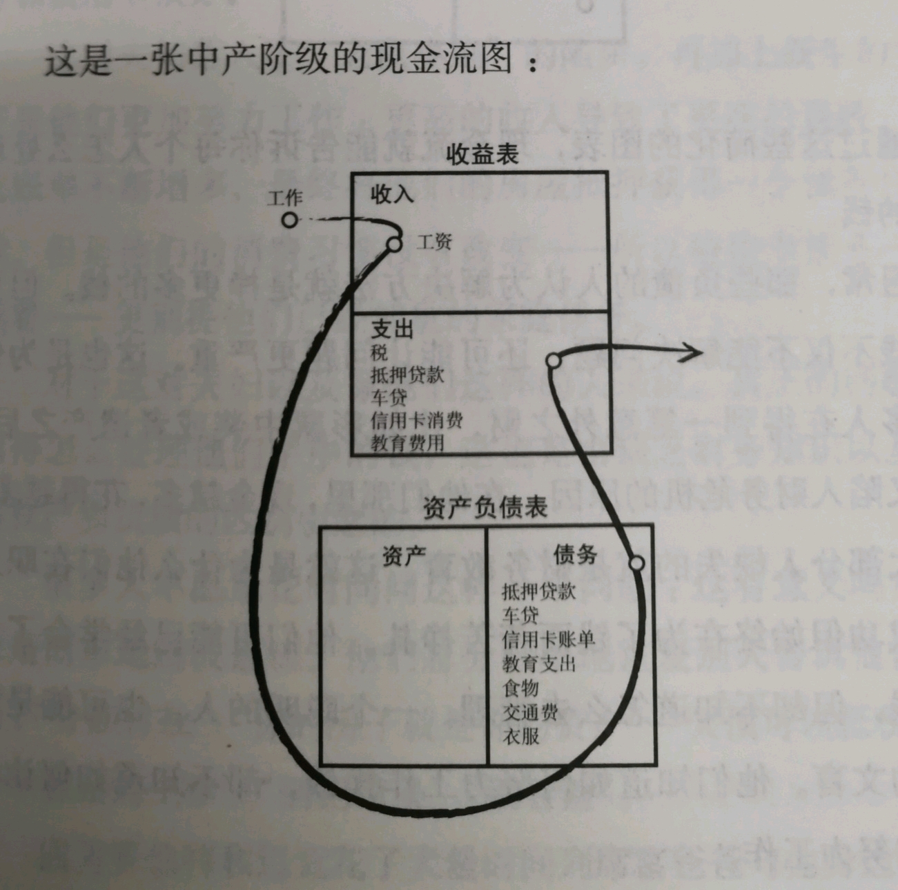 每周亦班61书籍分享富爸爸穷爸爸知名理财入门推荐书