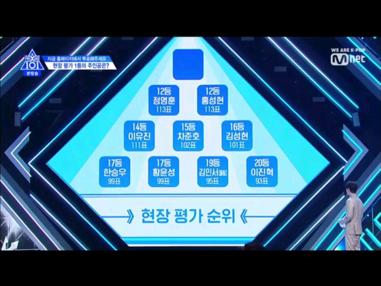 【produce x101】第四期结果 - 哔哩哔哩