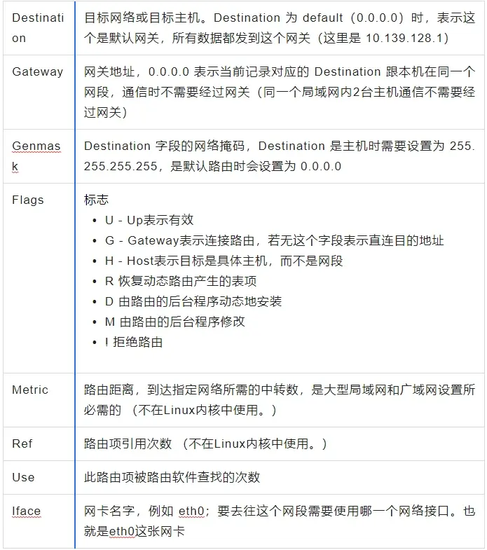 如何选择合适的Linux路由器镜像以提升网络性能？  第1张
