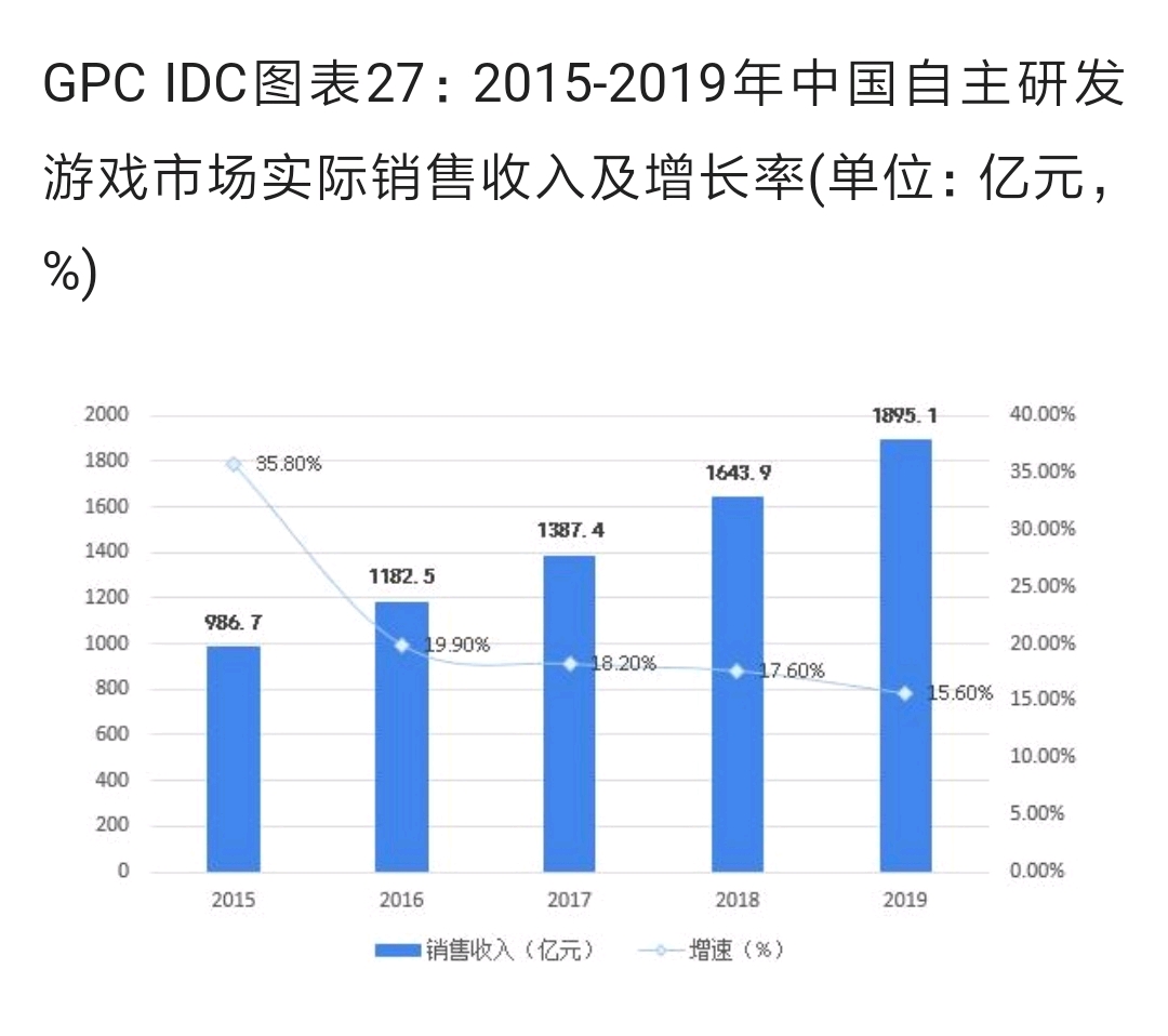 2020年疫情国家gdp_数字解读疫情下2020年各国GDP,这些国家增速比中国快靠的是什么