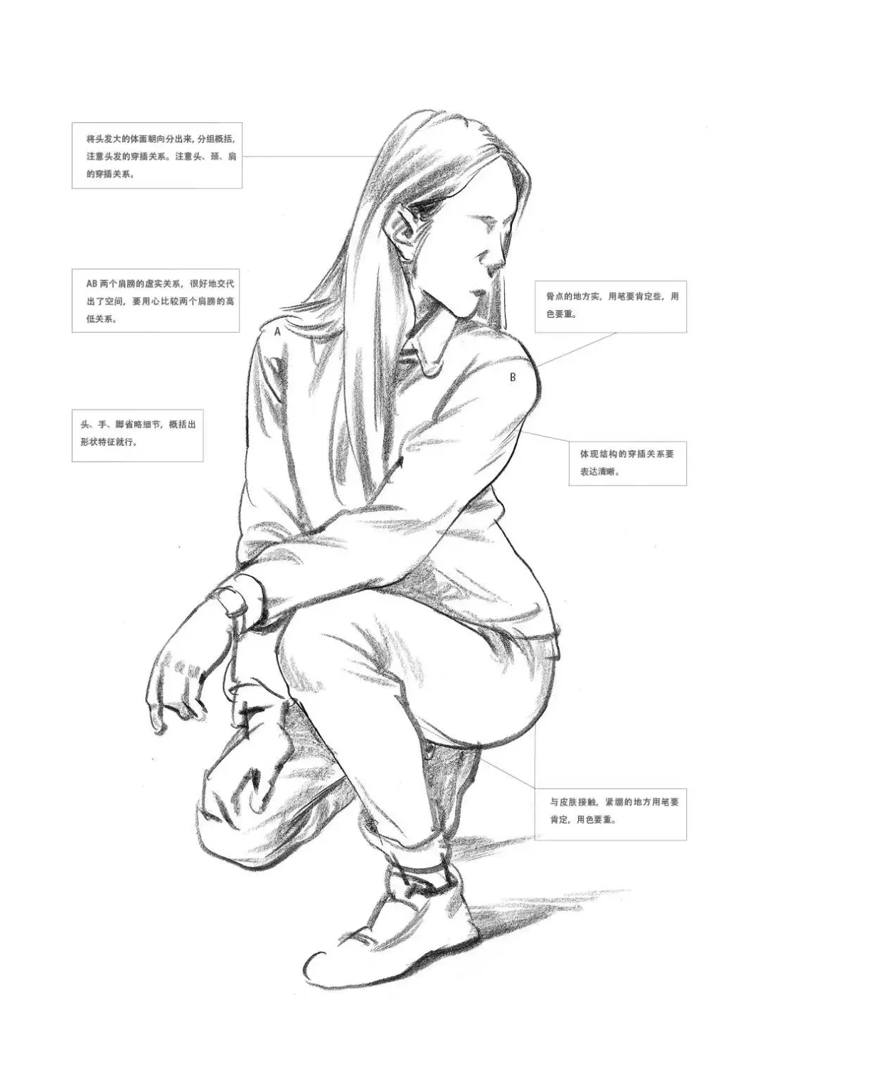 【图南画室·速写干货】速写入门这几点一定要熟记