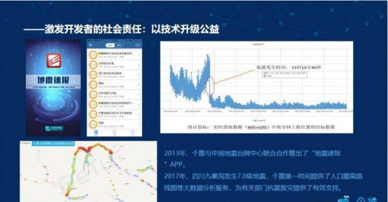 地震数据分析,地震数据分析与可视化