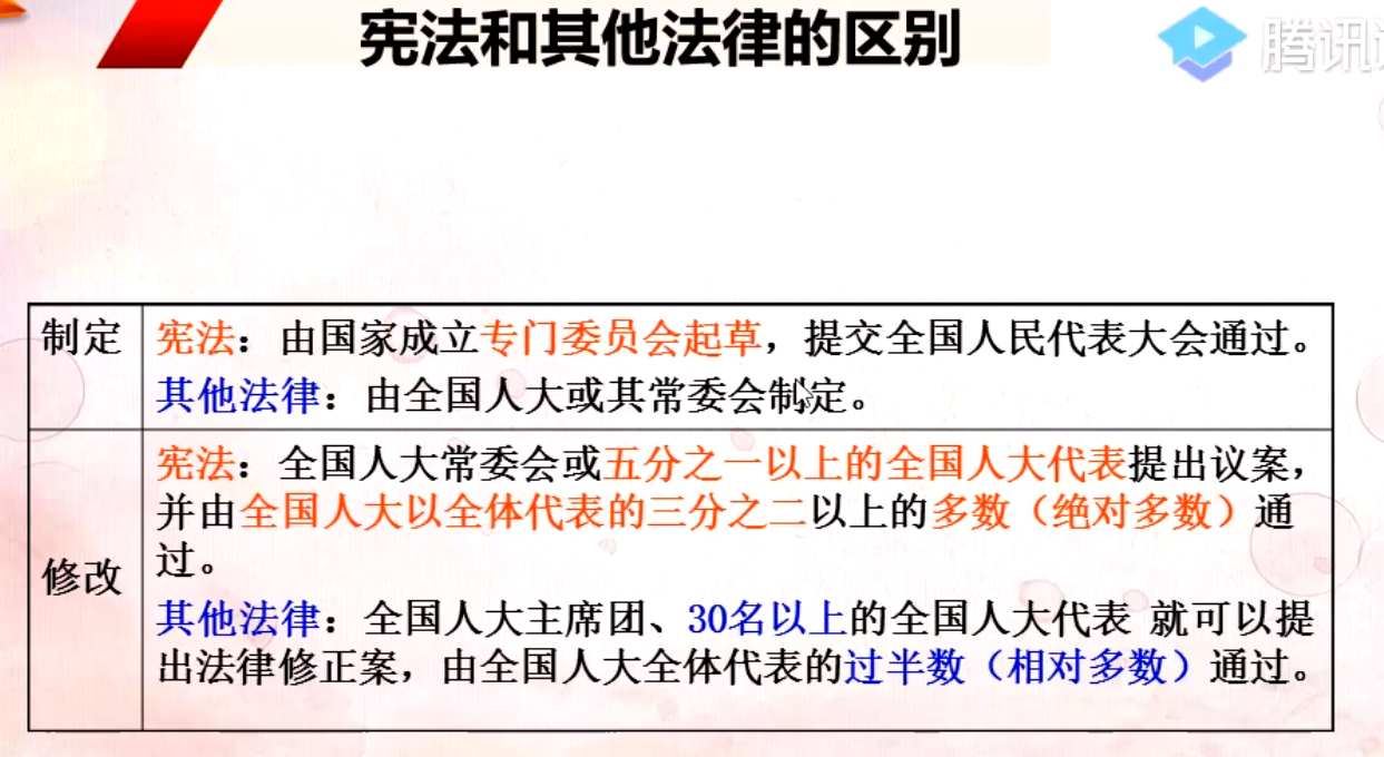 初二政治-保障宪法实施-坚持依宪治国-笔记截图