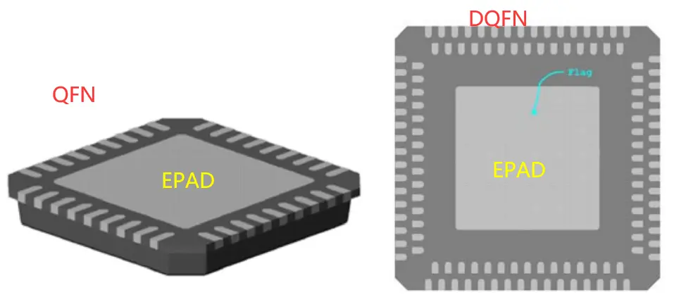 (3)由上图可知，所谓的epad其实指的是在诸如qfn封装的ic其中心区域那一块大