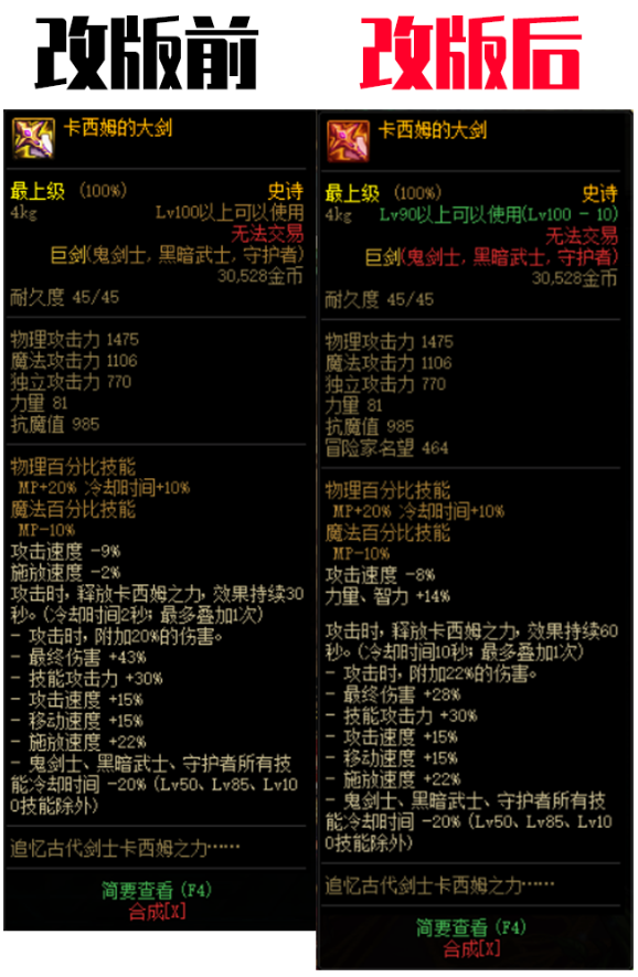 dnf鬼剑士100级史诗武器改版后噩梦军神533搭配提升率分析短剑又逆袭