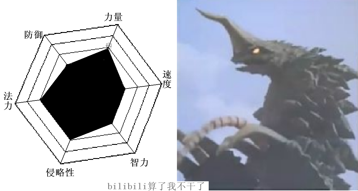 嘠地 十二·异形进化怪兽 艾勃隆 十三·深海怪兽 雷伊洛斯 十四
