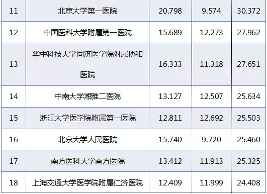 城市综合实力排名_世界各国综合实力排名