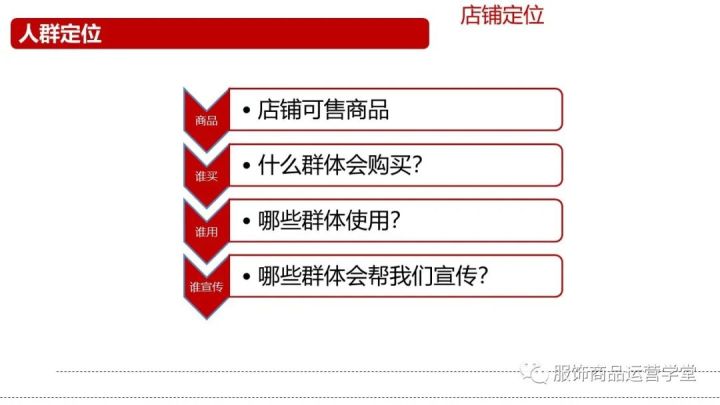 店铺运营思路怎么写,店铺运营思路怎么写好