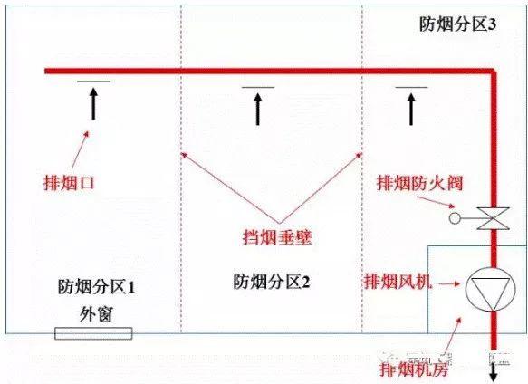 水平机械排烟系统原理示例