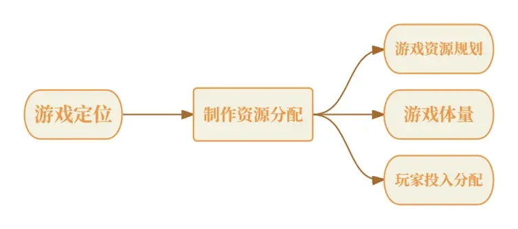 如何在观影与游戏之间平衡网络资源，一个分配策略研讨会的探索  第1张
