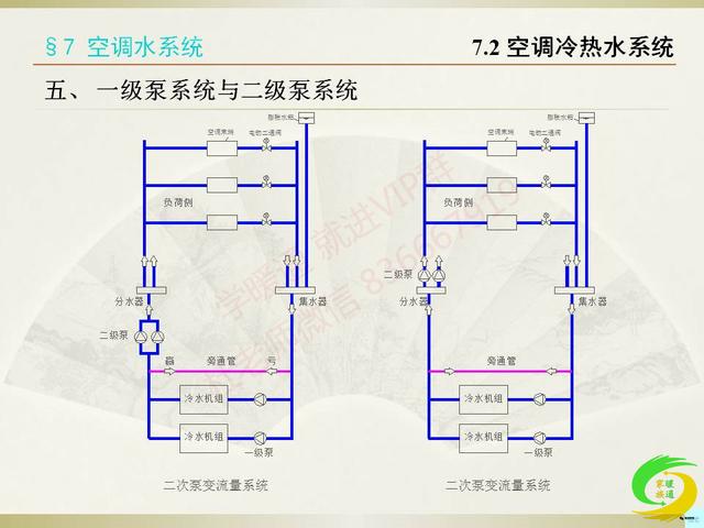 空调水系统中,水泵要怎么选?