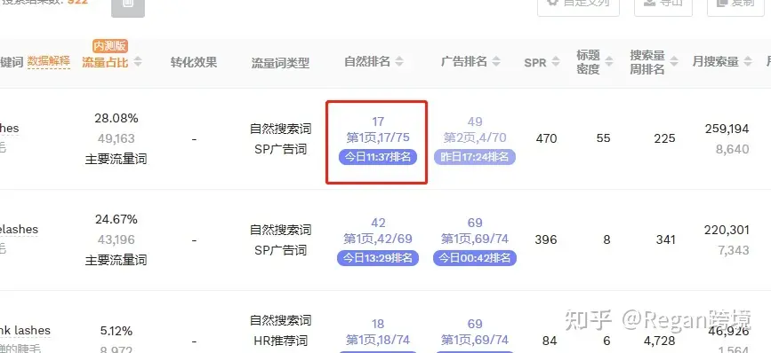 亚马逊可以检测关键词排名的工具？