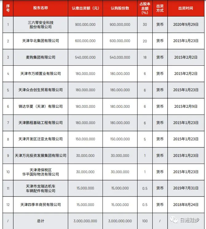 天津金城银行