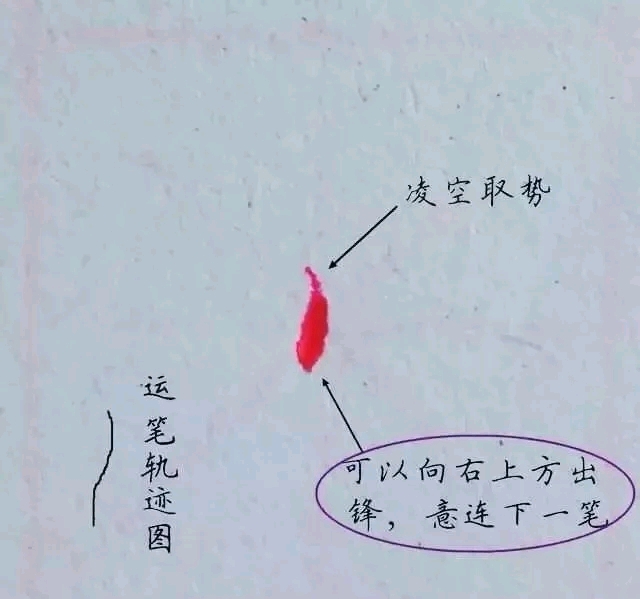 运笔速度快但笔迹不轻浮,就能使笔画更加劲挺,尤其是撇,捺,悬针竖等